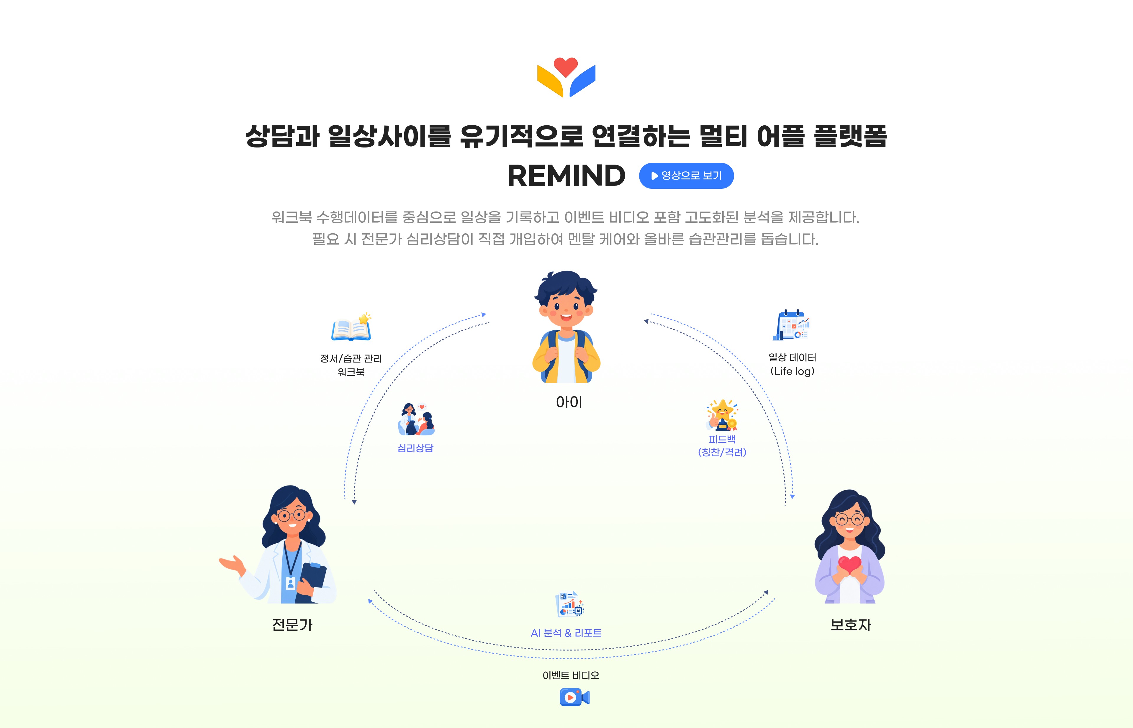 리마인드 플랫폼
